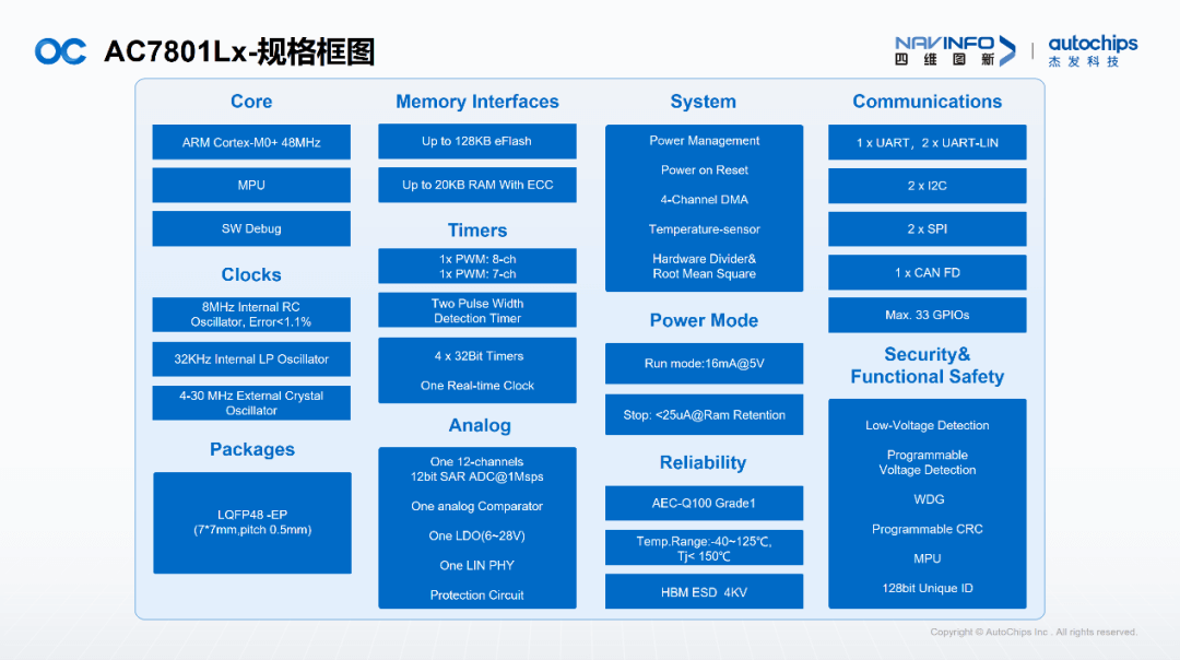 ����� | �ٷ���վ